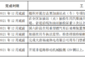 明年怎么跑运输 66座城市行动方案出炉