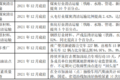 明年怎么跑运输 66座城市行动方案出炉
