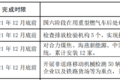 明年怎么跑运输 66座城市行动方案出炉