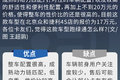 17万买顶配旗舰 6米8豪沃N5W绿通车图解