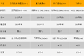 气囊座椅不再专属重卡  这几款轻卡也有