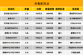 轻卡大盘点 看看21年发布了哪些新轻卡
