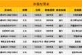 轻卡大盘点 看看21年发布了哪些新轻卡