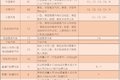 C6驾照怎么考取？考什么？一文帮你搞懂