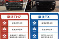 33万同是豪沃 TX和TH7砂石料版谁更值