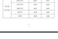 重磅！大家一直期待的蓝牌新政正式公布