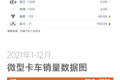 12月微卡前十排名 北汽瑞翔杀进前十！