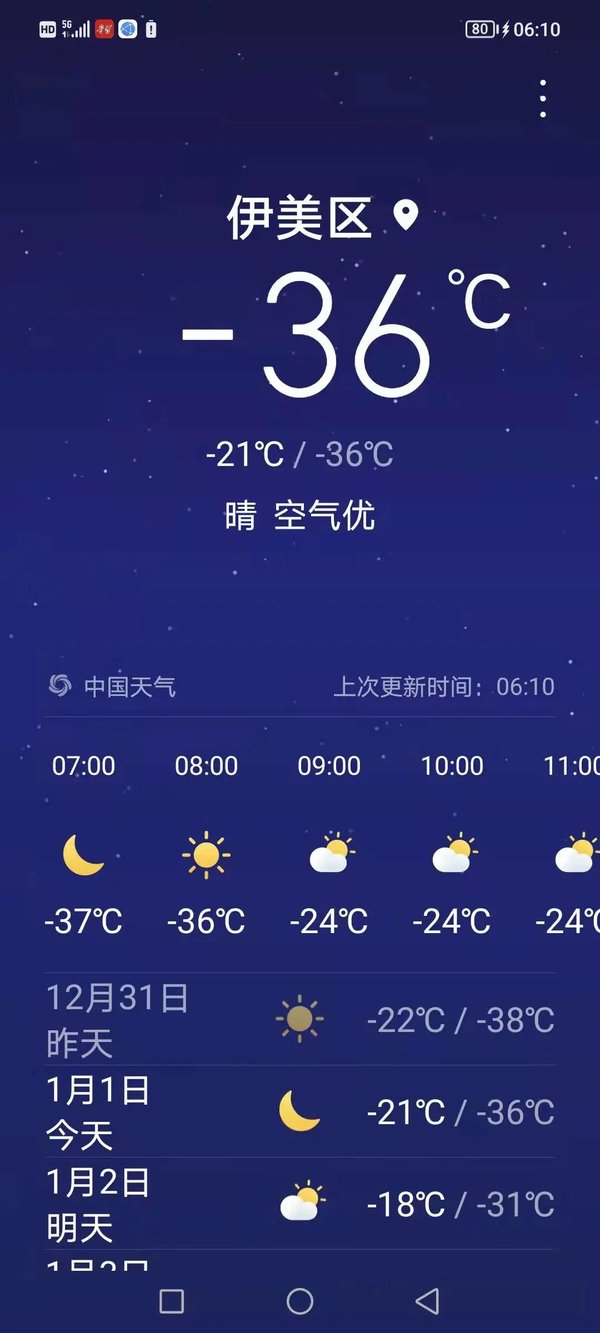 -36℃！东风福瑞卡国六车型冬季标定试验圆满成功图片