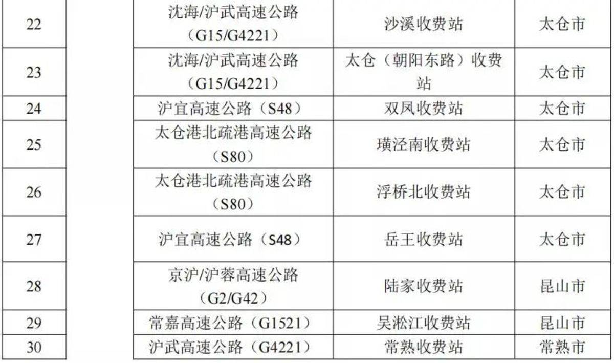 江苏疫情影响 2月16日起苏州新增关闭18个高速公路入口、4个长江汽渡