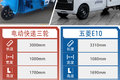 快递三轮变四轮 这台五菱堪称又一神车