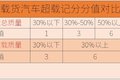 41ʵʩ2022½㶼˽