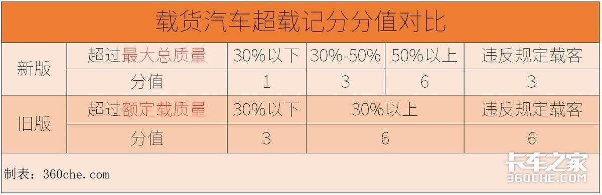 4月1日起实施!2022新交规你都了解吗?