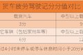 41ʵʩ2022½㶼˽