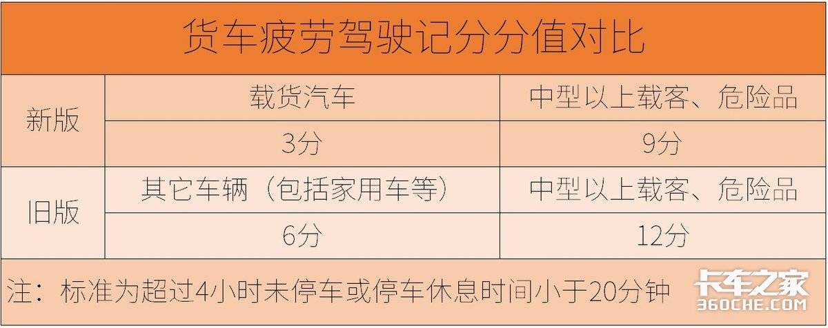 4月1日起实施!2022新交规你都了解吗?