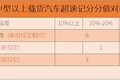 41ʵʩ2022½㶼˽