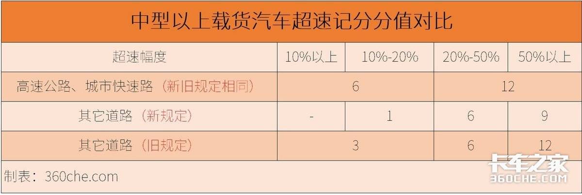 4月1日起实施!2022新交规你都了解吗?