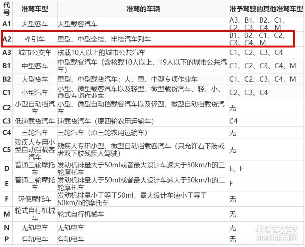 4月1日起实施!2022新交规你都了解吗?