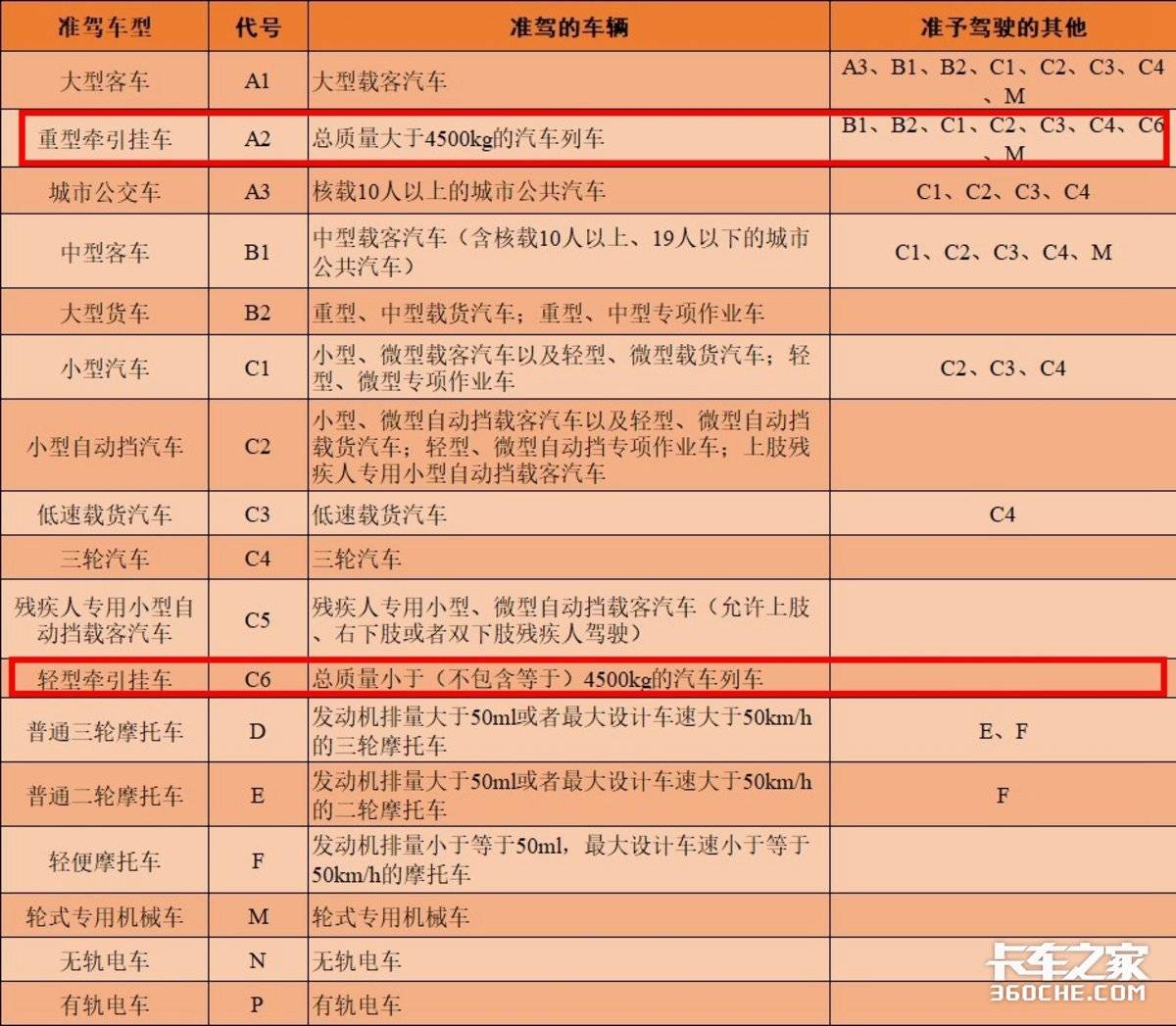 4月1日起实施!2022新交规你都了解吗?