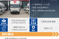 6个月过渡期可上蓝牌 盘点超大货箱轻卡