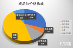 �ͼ����˷ѽ� Э������ϵ��˼�������?