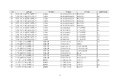 工信部公示:延长部分轻微卡6个月销售期