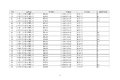 工信部公示:延长部分轻微卡6个月销售期