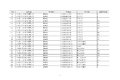 工信部公示:延长部分轻微卡6个月销售期