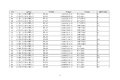 工信部公示:延长部分轻微卡6个月销售期