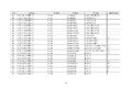 工信部公示:延长部分轻微卡6个月销售期