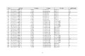 工信部公示:延长部分轻微卡6个月销售期