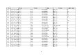 工信部公示:延长部分轻微卡6个月销售期