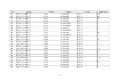 工信部公示:延长部分轻微卡6个月销售期