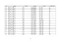 工信部公示:延长部分轻微卡6个月销售期