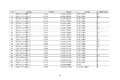 工信部公示:延长部分轻微卡6个月销售期