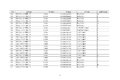 工信部公示:延长部分轻微卡6个月销售期