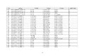 工信部公示:延长部分轻微卡6个月销售期
