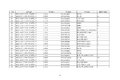 工信部公示:延长部分轻微卡6个月销售期