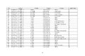 工信部公示:延长部分轻微卡6个月销售期