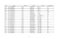工信部公示:延长部分轻微卡6个月销售期