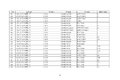 工信部公示:延长部分轻微卡6个月销售期