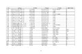 工信部公示:延长部分轻微卡6个月销售期