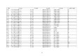 工信部公示:延长部分轻微卡6个月销售期