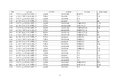 工信部公示:延长部分轻微卡6个月销售期