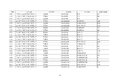 工信部公示:延长部分轻微卡6个月销售期