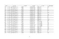 工信部公示:延长部分轻微卡6个月销售期