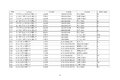 工信部公示:延长部分轻微卡6个月销售期