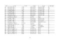 工信部公示:延长部分轻微卡6个月销售期