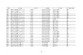 工信部公示:延长部分轻微卡6个月销售期