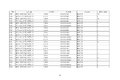工信部公示:延长部分轻微卡6个月销售期