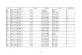 工信部公示:延长部分轻微卡6个月销售期
